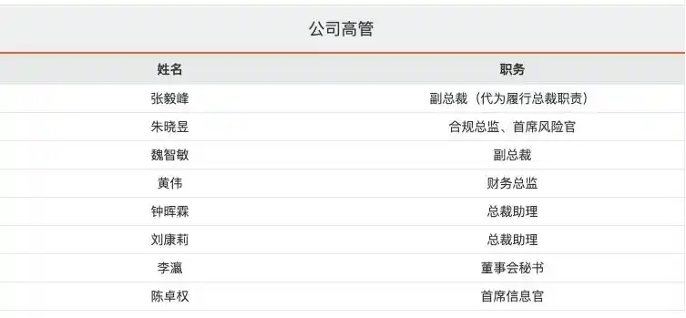 万联证券高管变动_万联证券总裁招聘_万联证券
