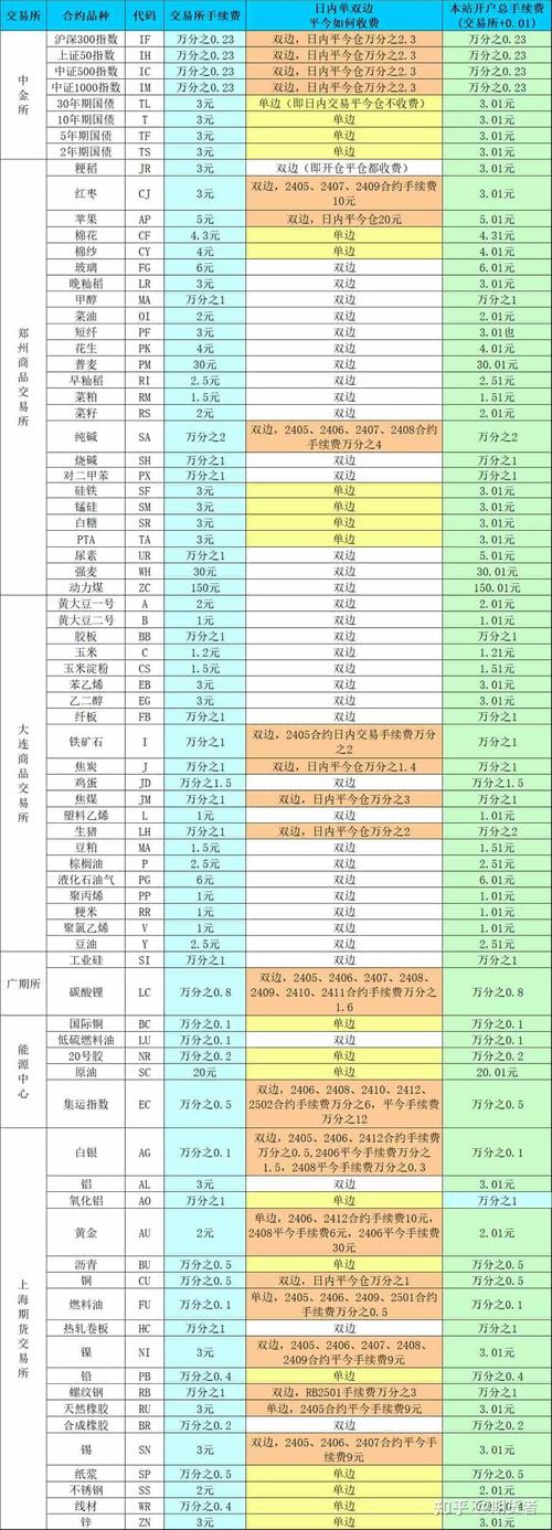 上海期货配资智航投资公司有何不同？手续费及培训优惠揭秘