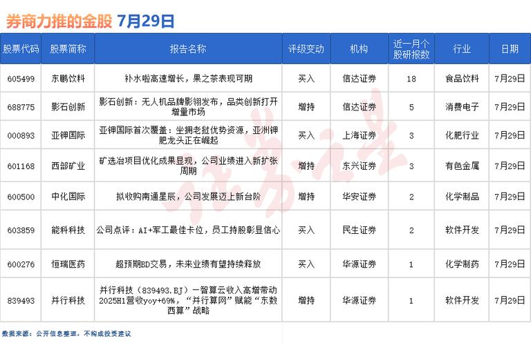 美国大选等落地，A股或启第二轮涨势，券商积极推杠杆工具