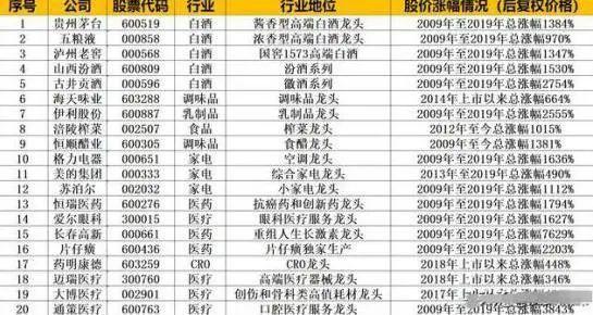 巴菲特投资理念_寻找杰出公司投资策略_炒股怎么赚钱