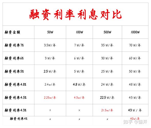 融资融券是什么？融资融券的股票对散户好不好？快来了解下