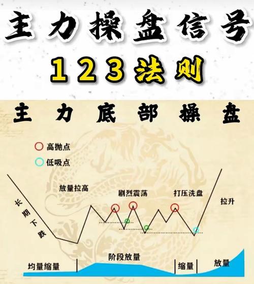 2025炒股杠杆配资终极避坑指南！真假盘30秒自测法你知道吗？