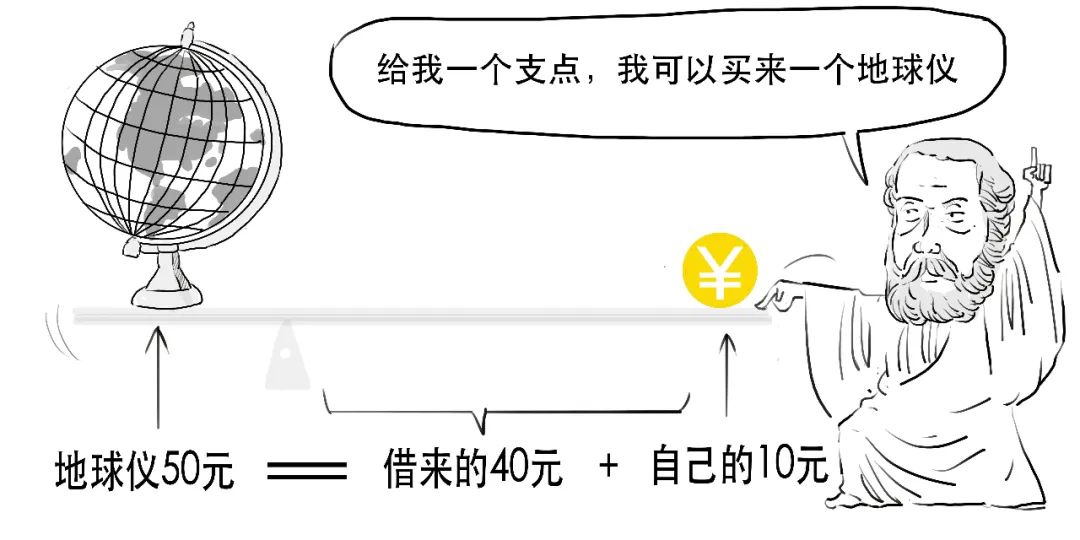 融资融券是什么意思_融资融券保证金比例计算_融资融券杠杆交易