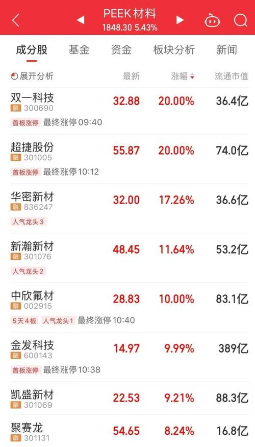鼎锋优配股票配资服务_免息配资杠杆服务_股票杠杆哪个平台最好