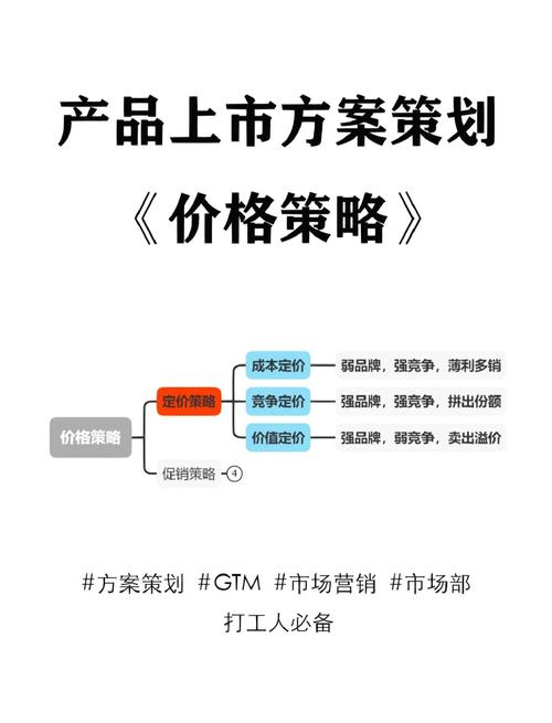 百富策略企业定位产品价格渠道促销人才_百富策略六个方面解析_百富策略