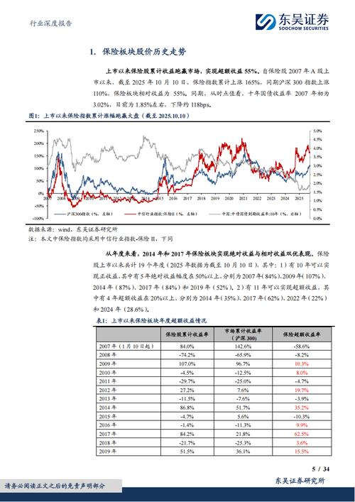 春节后股市连续拉升现逼空行情，场外配资升温10倍杠杆再现？