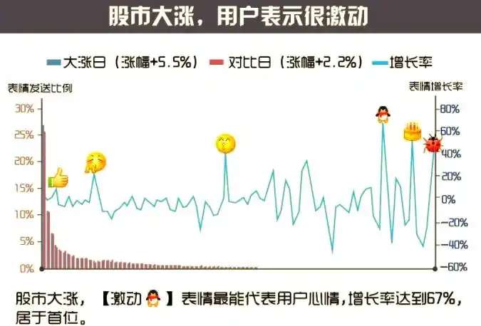 短线投资基本概念及股票短线操作技巧：敏捷进出的要点？