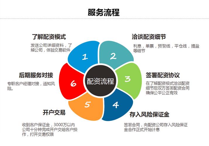 股票配资是什么？如何申请？配资流程及合作双方全解析