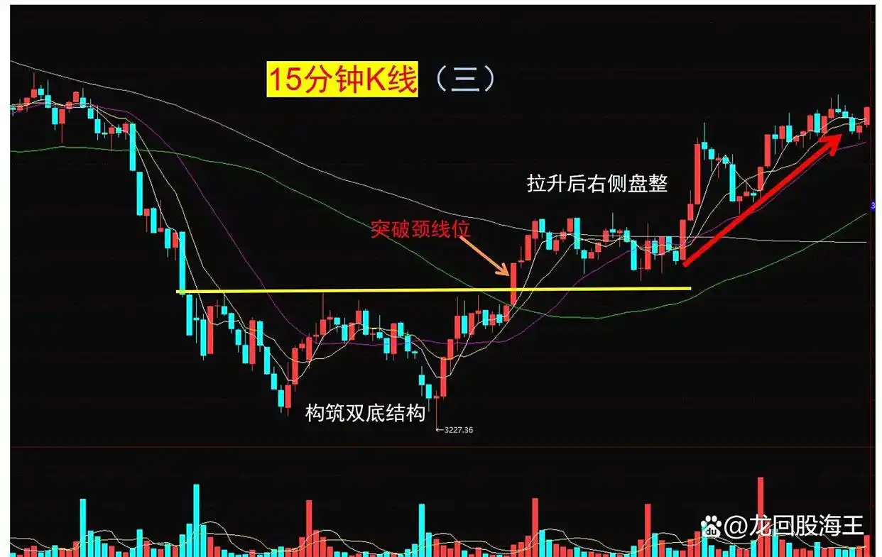 股票短线交易技巧与实战案例解析：快进快出，捕捉盈利机会