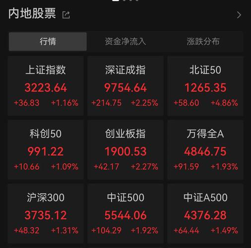 国内股票配资实盘排名成焦点，如何借此做科学投资决策？
