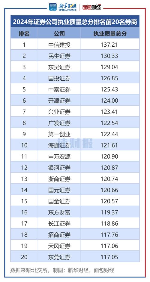盈透证券股票配资服务_股票配资公司_2023年股票配资公司排名