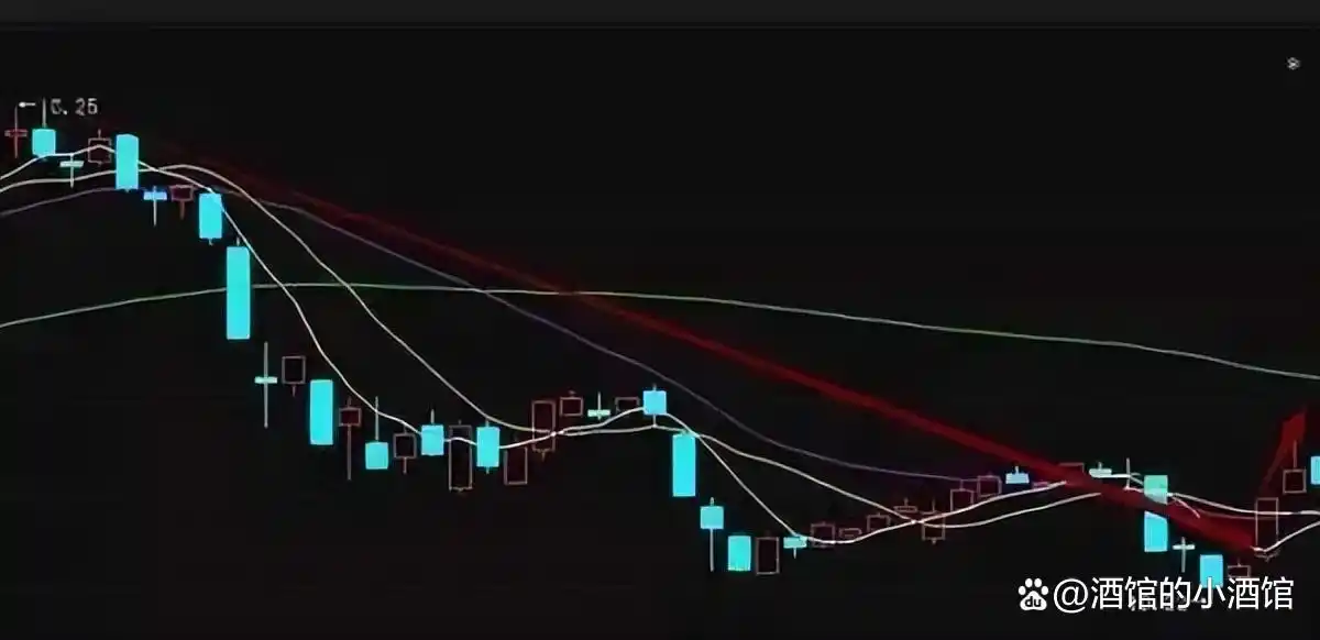 短线炒股的技巧_超短线选股技巧_换手率指标分析