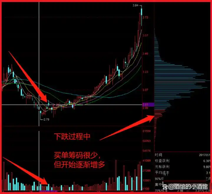 短线炒股的技巧_换手率指标分析_超短线选股技巧