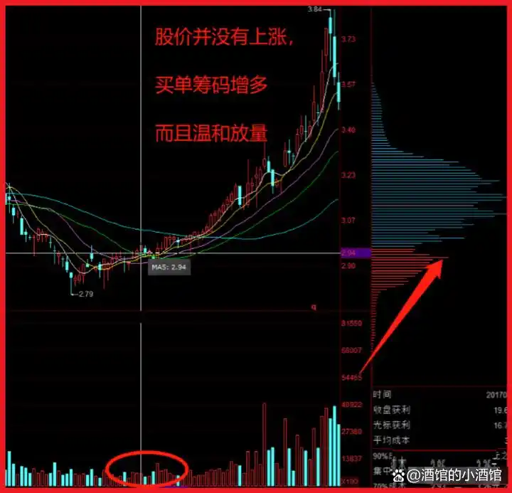 换手率指标分析_超短线选股技巧_短线炒股的技巧