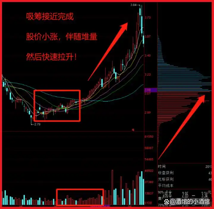 超短线选股技巧_短线炒股的技巧_换手率指标分析
