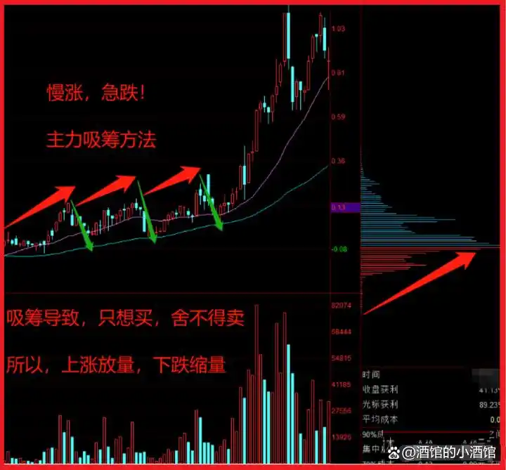 短线炒股的技巧_超短线选股技巧_换手率指标分析