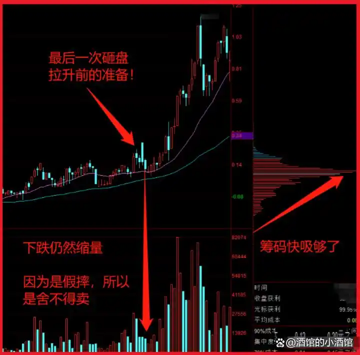 换手率指标分析_短线炒股的技巧_超短线选股技巧