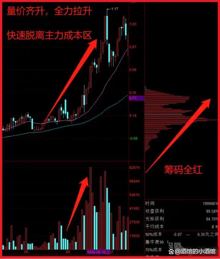 短线炒股的技巧_超短线选股技巧_换手率指标分析