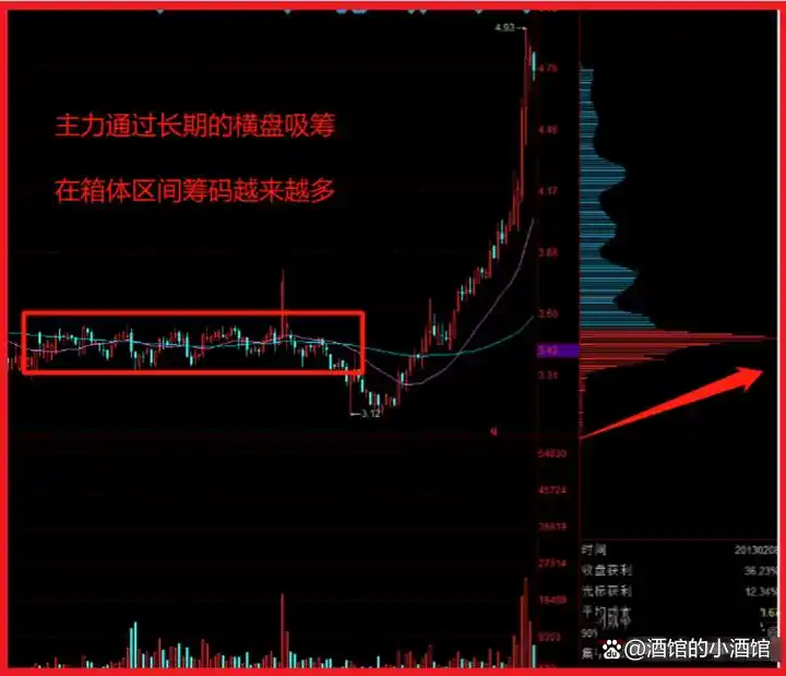 超短线选股技巧_短线炒股的技巧_换手率指标分析