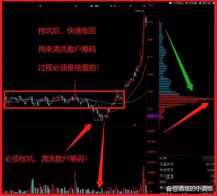 短线炒股的技巧_换手率指标分析_超短线选股技巧
