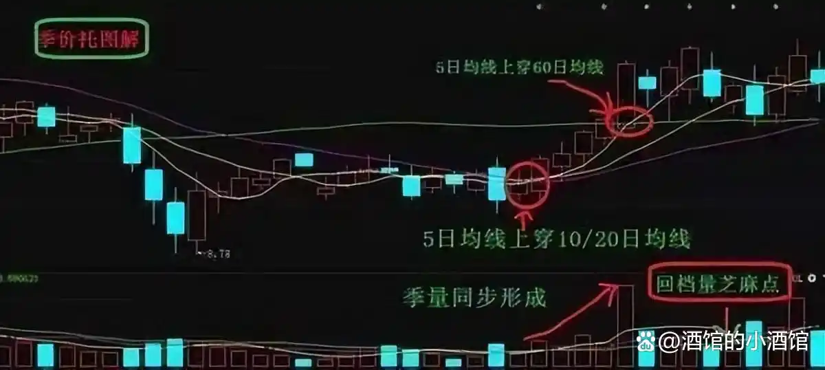 超短线选股技巧_换手率指标分析_短线炒股的技巧