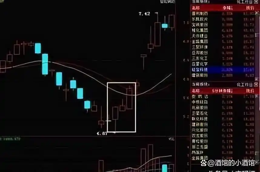 换手率指标分析_短线炒股的技巧_超短线选股技巧