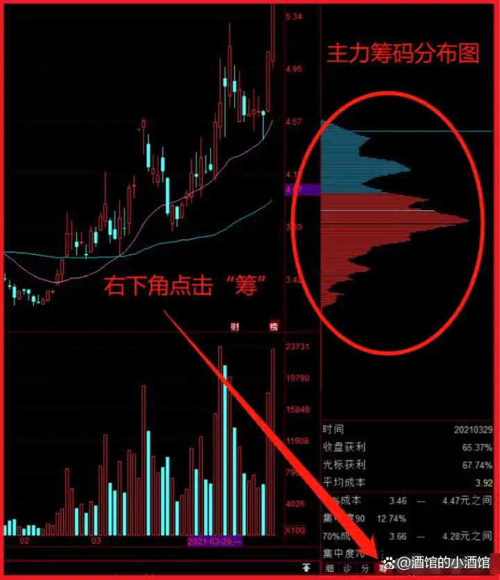 短线炒股的技巧_换手率指标分析_超短线选股技巧
