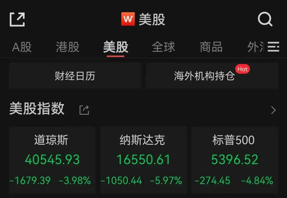 炒股怎么加杠杆_融资融券加杠杆方法_炒股加杠杆风险