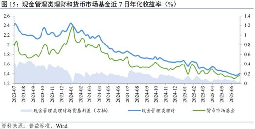 3月A股涨幅11.7%重回3000点，场外配资活跃，资产配置荒成因？