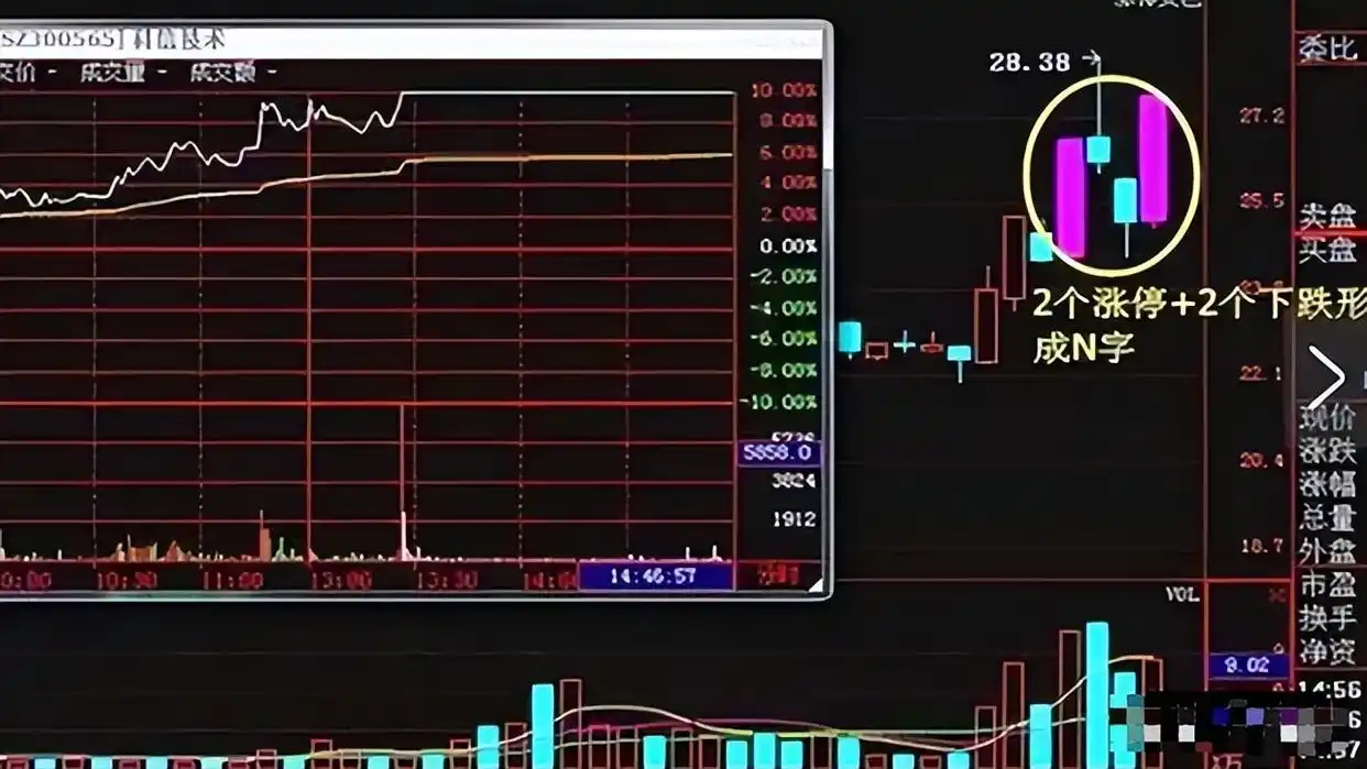 股市长期投资_短线交易法则_短线炒股的技巧