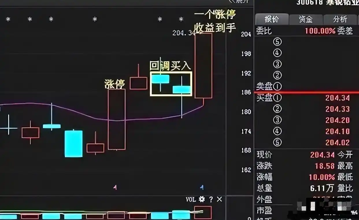 短线炒股的技巧_股市长期投资_短线交易法则