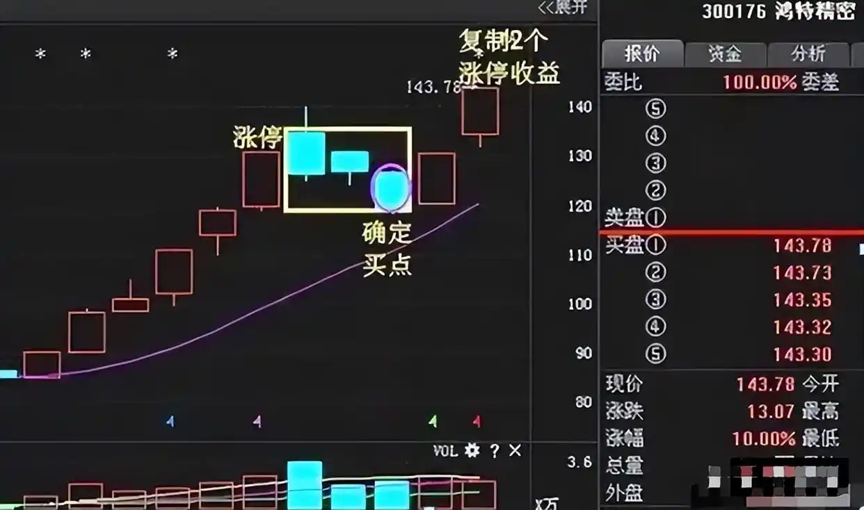 短线炒股的技巧_股市长期投资_短线交易法则