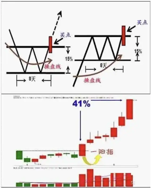 股市长期投资_短线交易法则_短线炒股的技巧