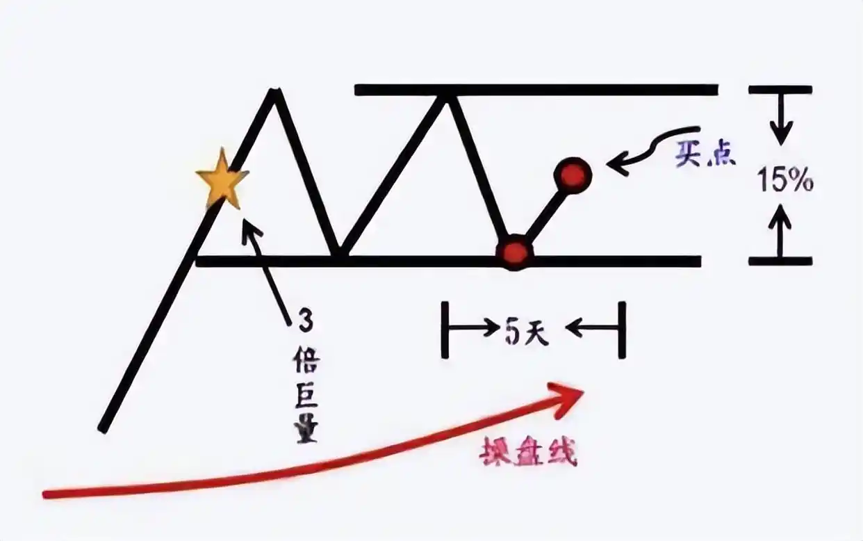 短线交易法则_短线炒股的技巧_股市长期投资