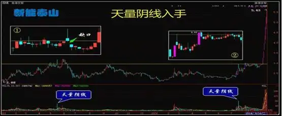 沉锚效应交易_改变思维定式_短线炒股的技巧