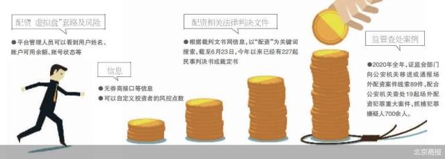 无需开户资金与担保，3000元炒股指期货，馅饼还是陷阱？