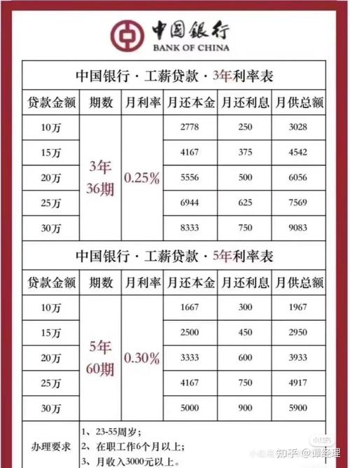 股票配资利息收费一般是多少？固定利率和浮动利率介绍