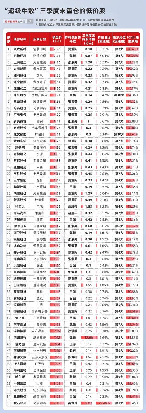 新牛市散户盈利难题待解？试试财来网配资宝产品