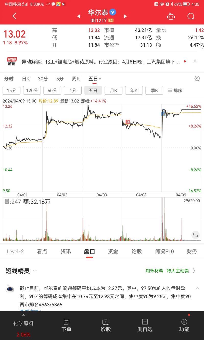 羊年A股股民新宠：线上股票配资平台，江浙股民的暴富梦？