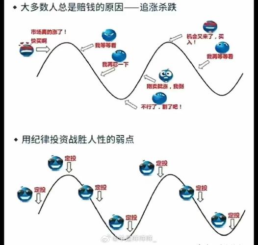 股票中的杠杆_股市波动理性投资_高杠杆交易风险控制