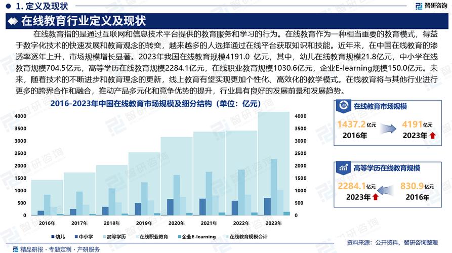 科技发展下在线教育成趋势，投资其股票杠杆需深思