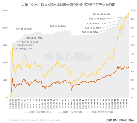 近期券商融资融券业务利好连连，两融业务成重要收入来源