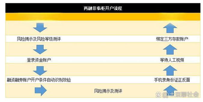 融资融券增加市场流动性_融资融券对股票市场影响_融资融券股票