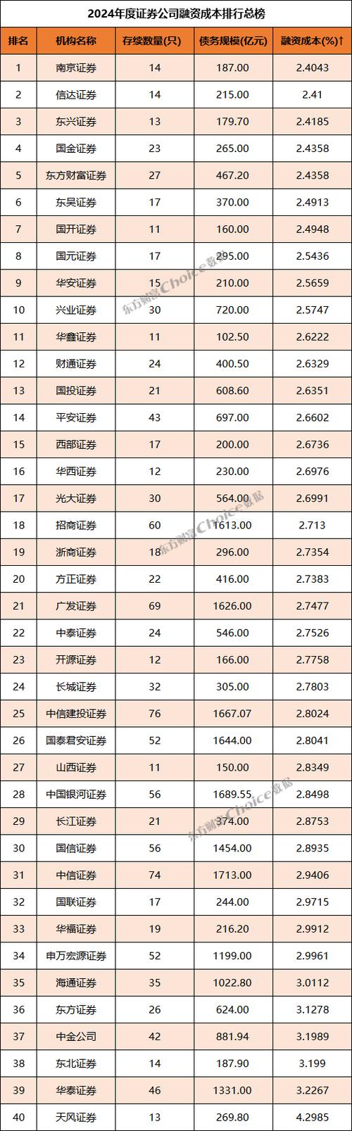 最新实盘配资平台排名_十大配资公司哪个最好_正规配资网站