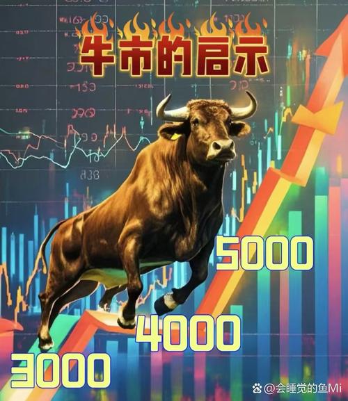 中国资本市场暴涨现前所未有特征，此轮牛市为何是杠杆牛市？