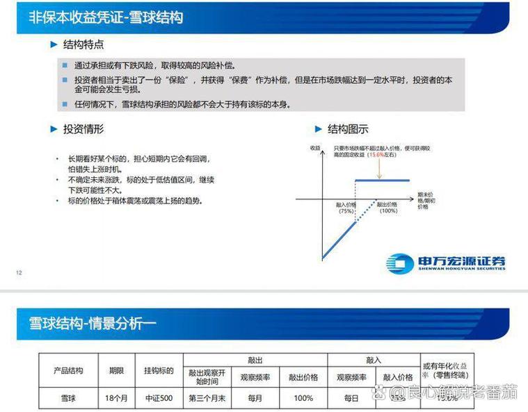 股票杠杆软件知多少？马上金融、雪球股票杠杆等了解下