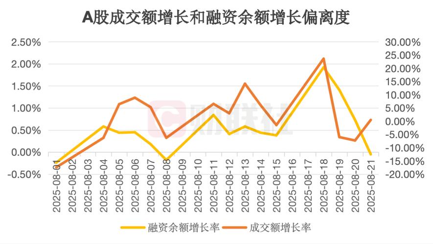A股重返3000点，场外配资卷土重来？3-10倍杠杆暗藏风险