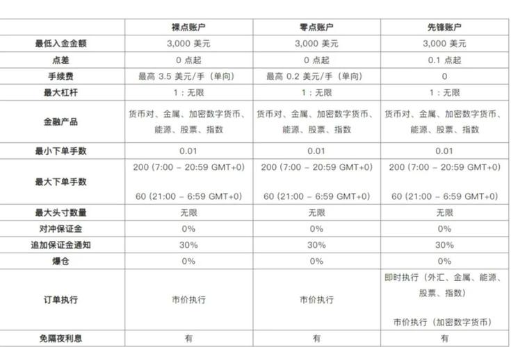 数字货币杠杆交易平台_欧易app介绍_杠杆交易平台