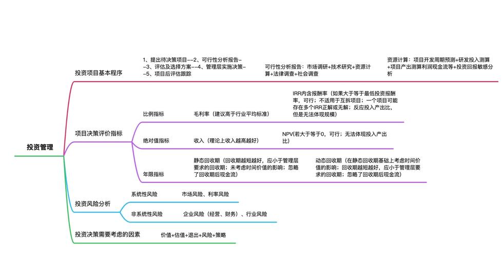 投资策略多样化配资_配资导航_股票配资风险评估