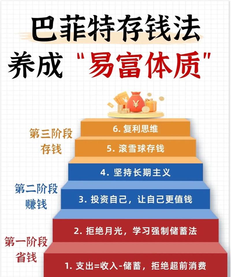 巴菲特谈杠杆投资：4句经典评论，教你如何规避风险、稳健盈利